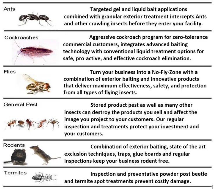 Res Pest Control