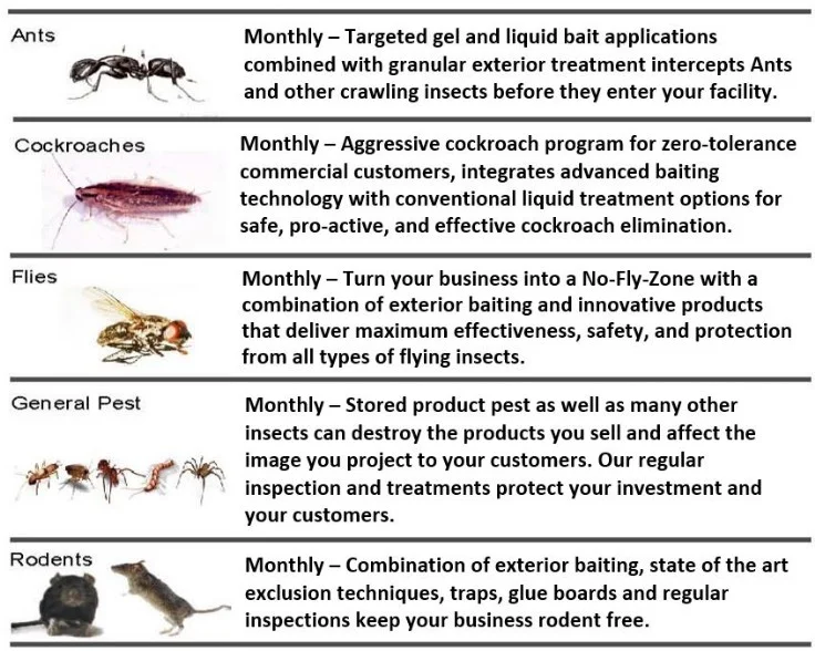 Mall Pest Program