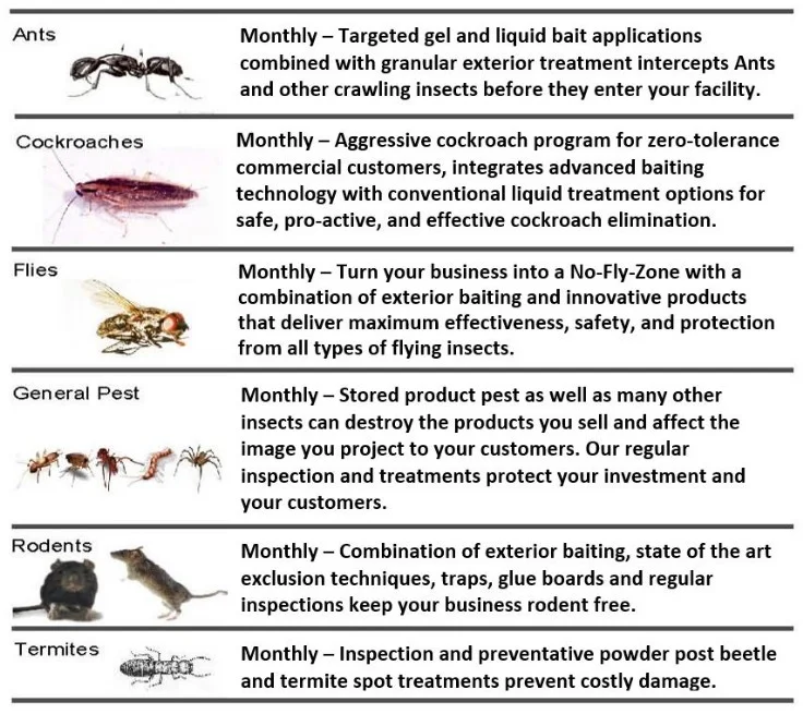 Hotel Pest Program
